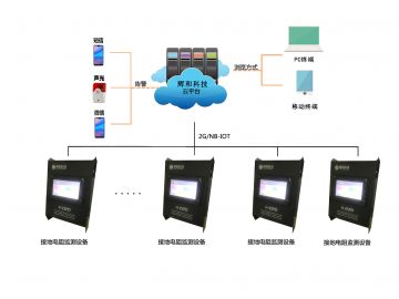 輝和(hé)科技雲智能接地(dì)電阻監測管理(lǐ)系統