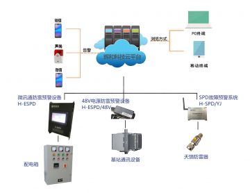 輝和(hé)科技雲--5G基站防雷整體解決方案