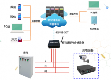 輝和(hé)科技雲—通斷電告警解決方案